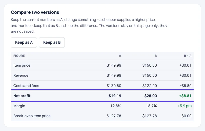 Selnook eBay fee calculator comparing athletic shoes at $149.99 (A) and $150.00 (B)