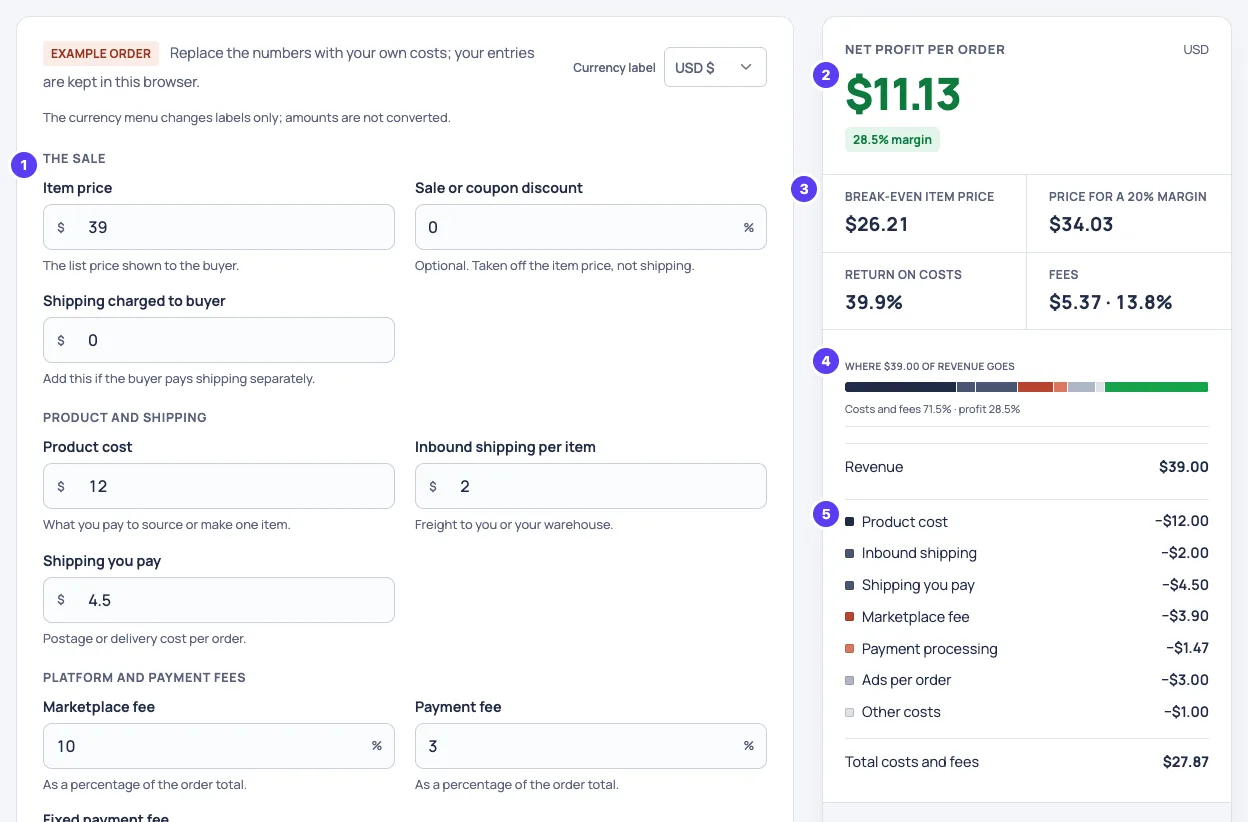 Selnook profit margin calculator with numbered parts: inputs, net profit, key numbers, revenue bar and cost breakdown